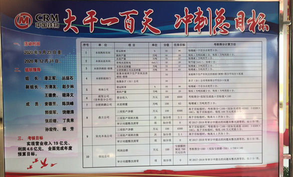 铁鹏水泥公司掀起“大干一百天、冲刺总目标”热潮