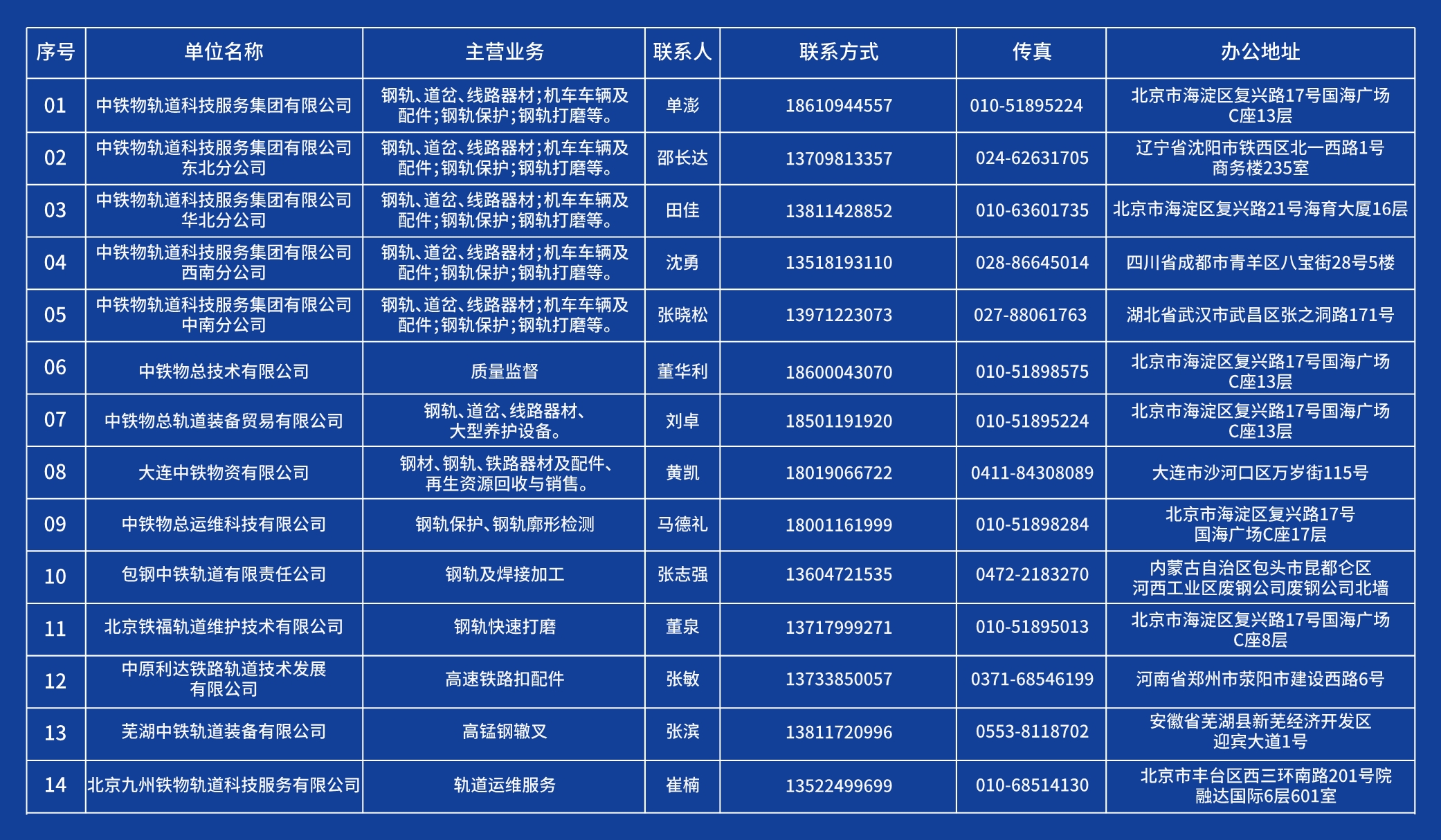 下属公司