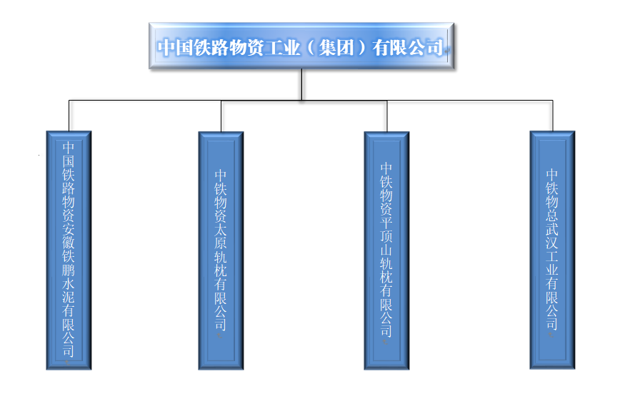 下属公司