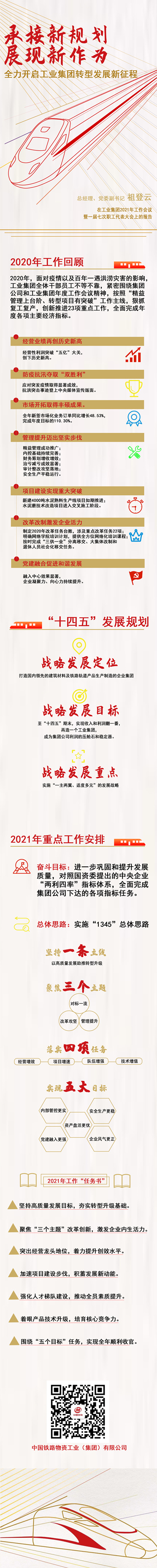 一图读懂工业集团2021年工作会议暨一届七次职工代表大会