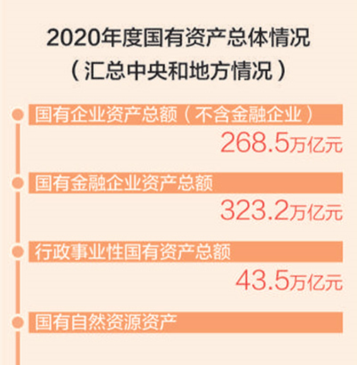 推动布局结构优化 提升国有资本配置效率