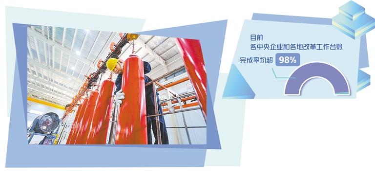 国企改革三年行动冲刺收官