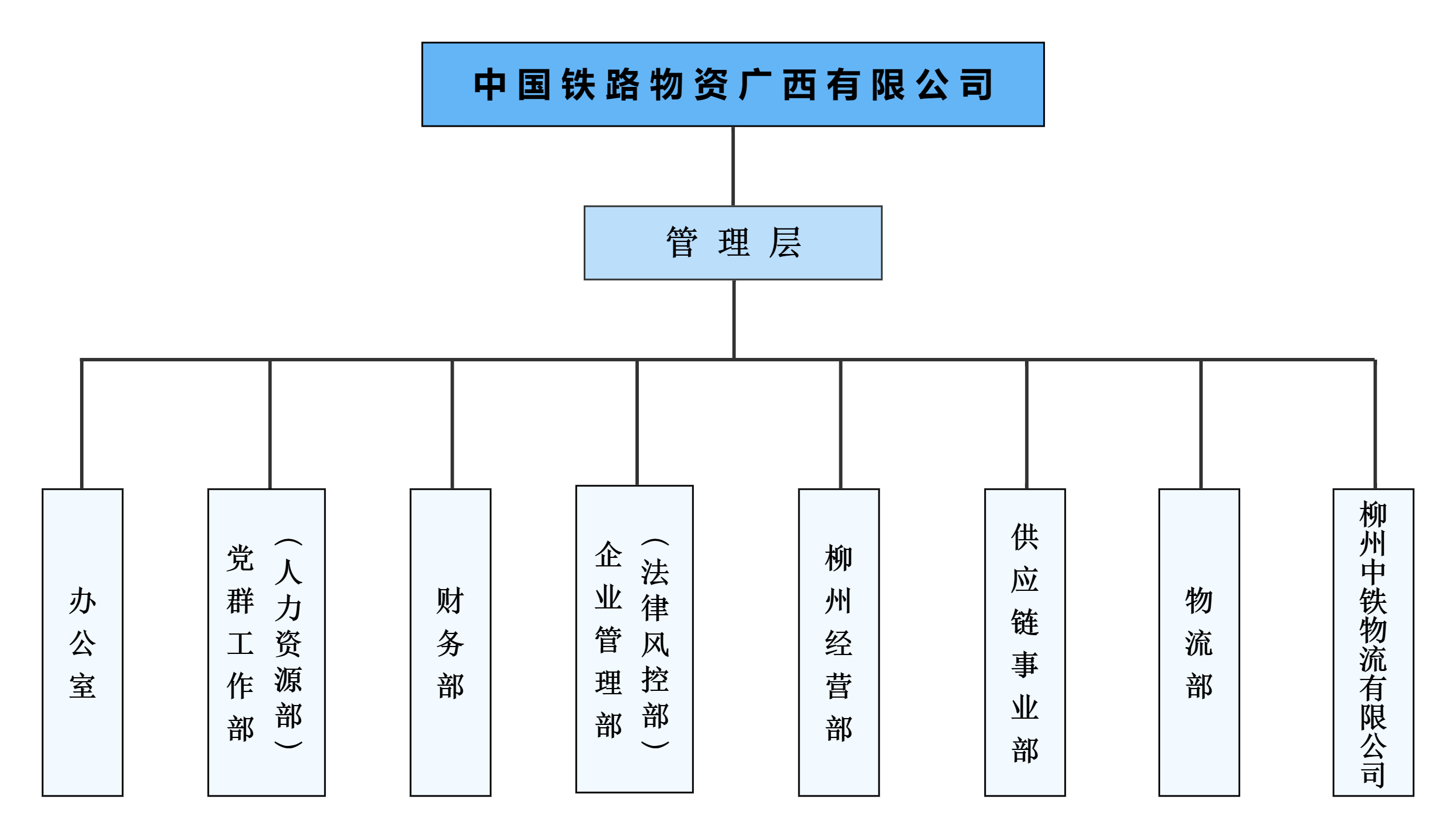 组织构架
