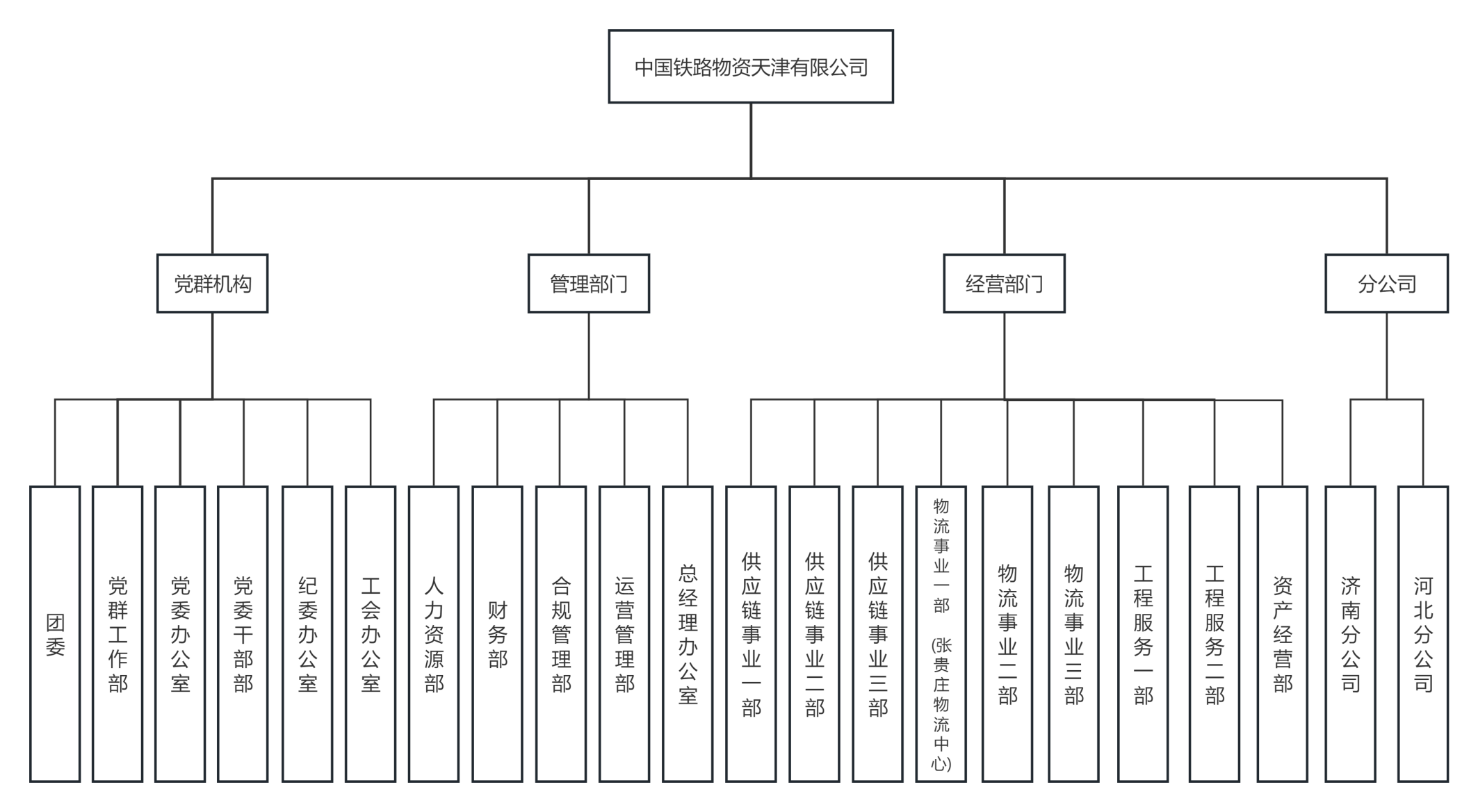 内容待维护