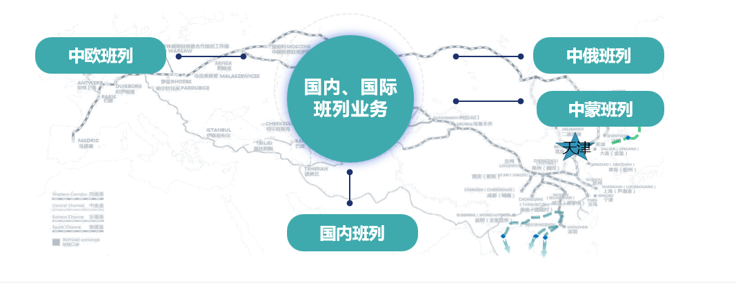 铁路综合物流及危险品物流服务