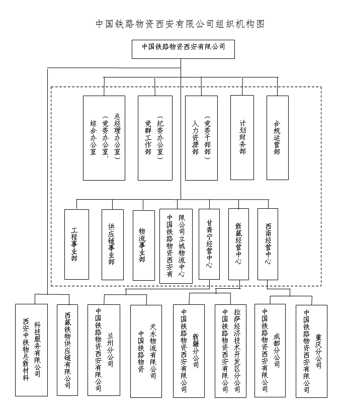 机构设置